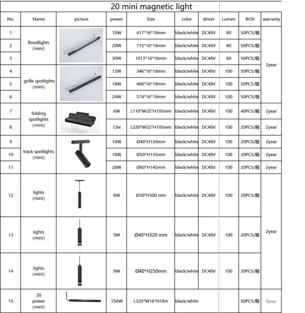 Magnetic Track Light /Track Supplier/Aluminum Factory Manufacturer/Guzhen Track Supplier