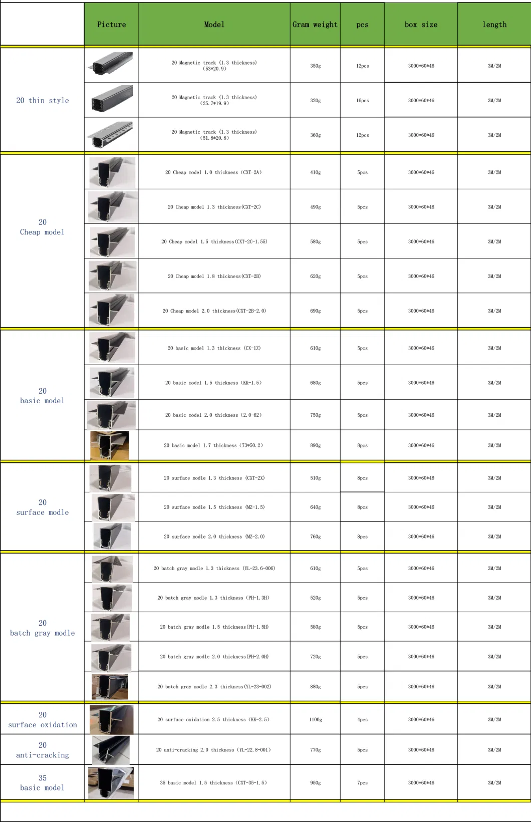 Magnetic Track Light /Track Supplier/Aluminum Factory Manufacturer/Guzhen Track Supplier